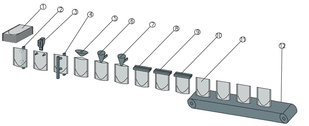 Envasadora para bolsas prefabricadas JDZ-180D/240D