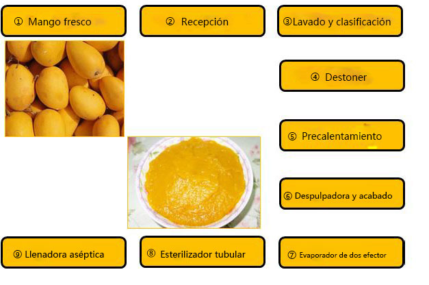 Diagrama de flujo